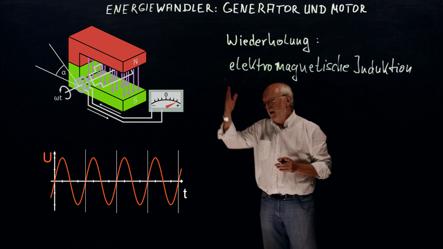 Energiewandler – Generator und Motor