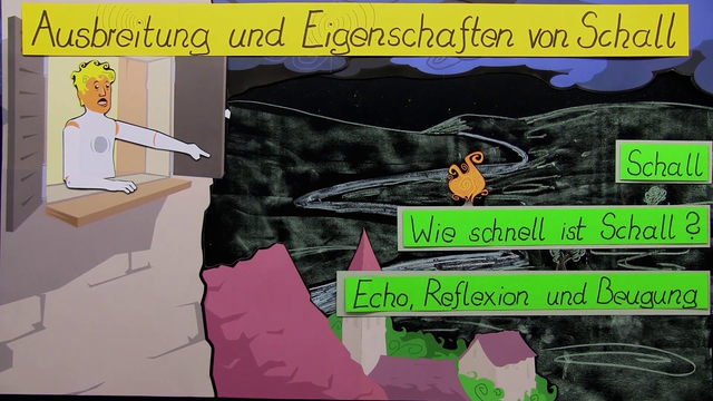 Ausbreitung und Eigenschaften von Schall