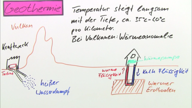 Energiegewinnung aus erneuerbaren Energieträgern