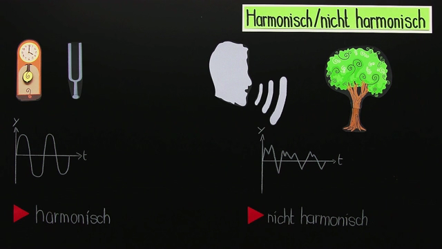 Mechanische Schwingungen – Darstellung im Diagramm