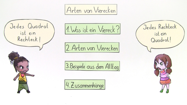 Arten von Vierecken