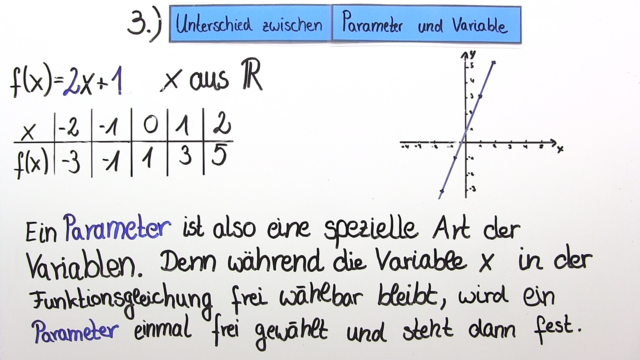 Parameter in der Mathematik