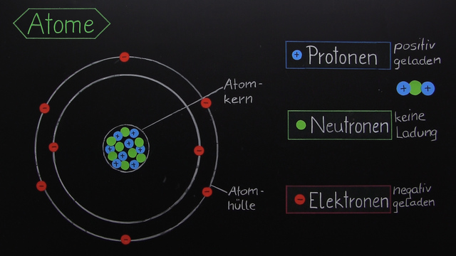 Dekantieren chemie