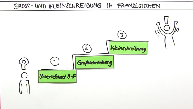 Beim Lernen Groß Oder Klein Groß- und Kleinschreibung erklärt inkl. Übungen