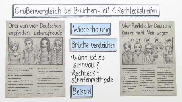 Größenvergleich bei Brüchen – Rechteckstreifen (1)