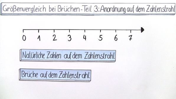 Erweitern Und Kürzen Von Brüchen Arbeitsblatt Brüche ordnen und vergleichen online lernen