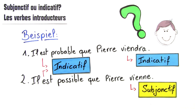 Subjonctif ou Indicatif?