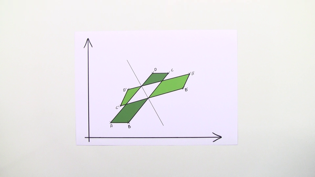 Achsenspiegelung im Koordinatensystem (Übungsvideo)