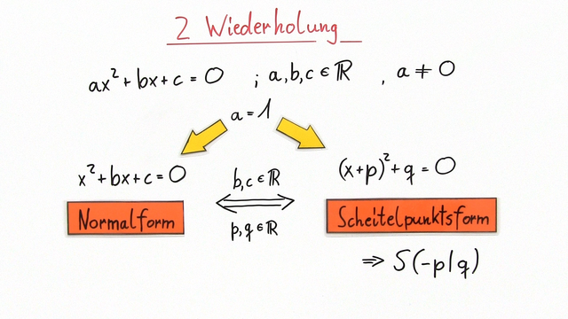Graphisches Lösen von quadratischen Gleichungen