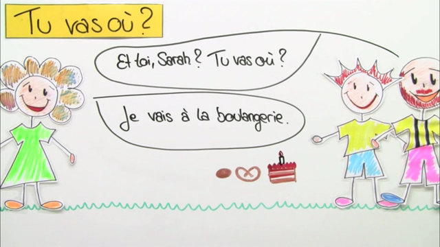 Wegbeschreibungen mit „aller à“ – Tu vas où ?