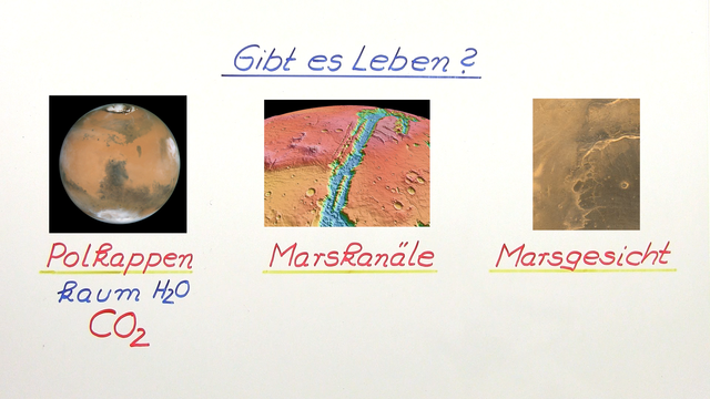 Planeten und ihre Trabanten – erdähnliche Planeten