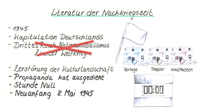 Literatur der Nachkriegszeit