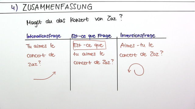 Fragen Mit Est-ce Que übungen Fragen mit „qui“, „que“ und „est-ce que“ inkl. Übungen