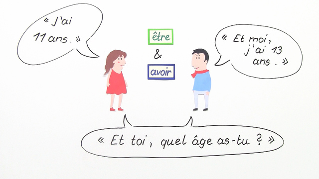 Verben auf Französisch online lernen