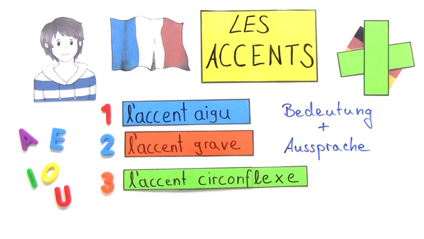 Nach Art Von Französisch 3 Buchstaben Alphabet, Akzente und Sonderzeichen online lernen