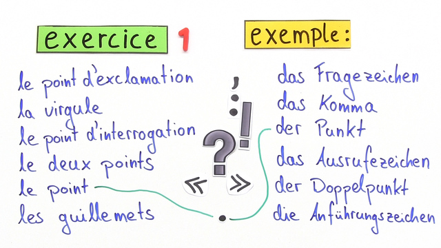 Französisch Nach Doppelpunkt Groß Oder Klein