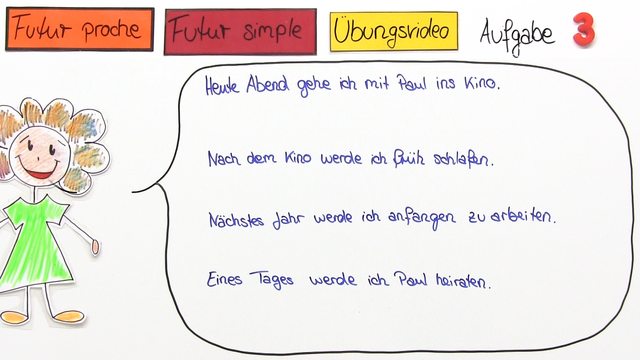 Futur Proche und Futur Simple (Übungsvideo 1)
