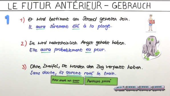 Essayer conjugaison passé composé picture