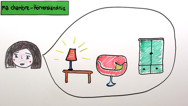 Mein Zimmer – Hörverständnis