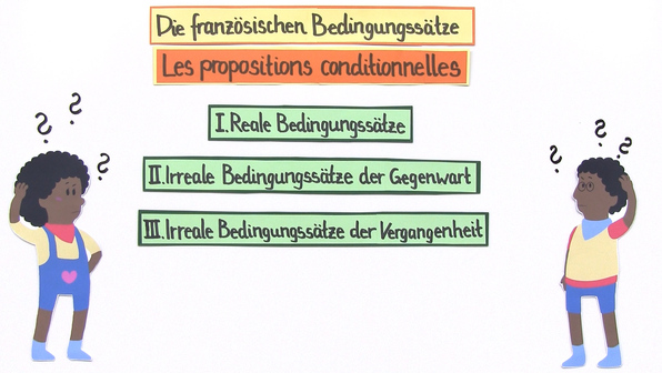 Si Satz Französisch Typ 1 Si-Sätze auf Französisch online lernen