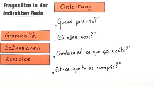 übungen Für Indirekte Rede Französisch Klasse 7