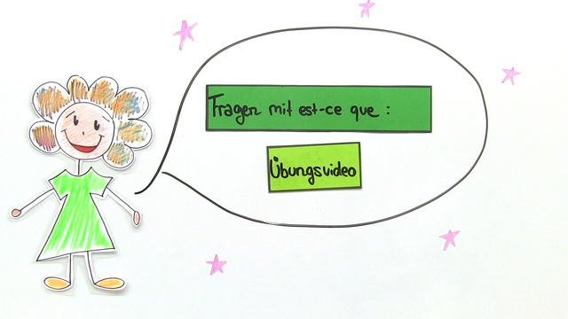 „Est-ce que“ – Fragen stellen – Erklärung & Übungen
