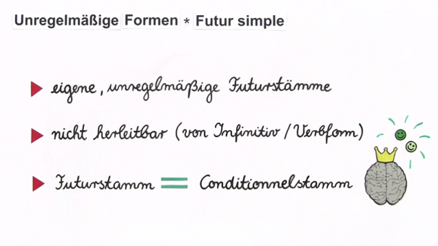 Wie bilde ich das Futur Simple der unregelmäßigen Verben? (1)