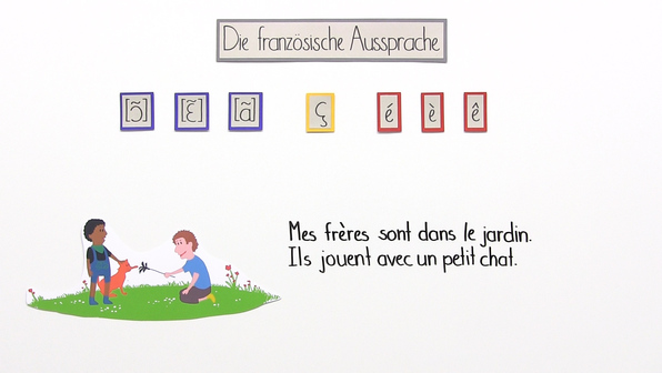 übungen Für Indirekte Rede Französisch Klasse 7 Alphabet, Akzente und Sonderzeichen online lernen