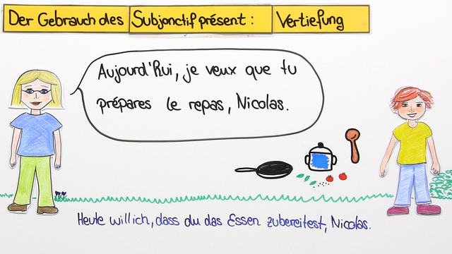 Subjonctif – Gebrauch (Vertiefungswissen)