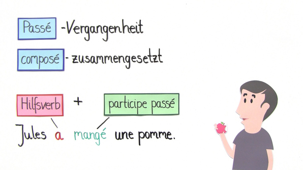 Französisch Passe Compose Verneinung Französisch Übungen – Passé Composé