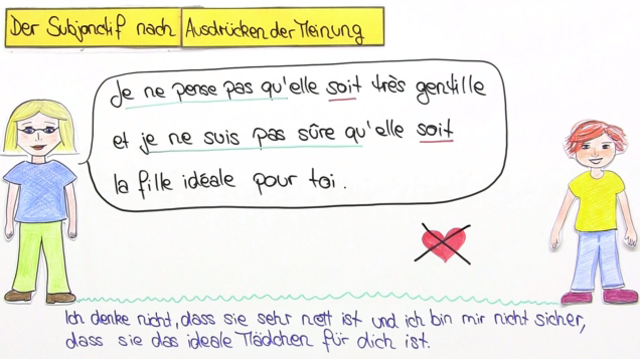 Subjonctif nach Ausdrücken der Meinung