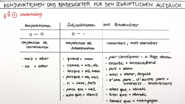 Was Sind Die Signalwörter Für Das Past Perfect Schreibstil verbessern online lernen