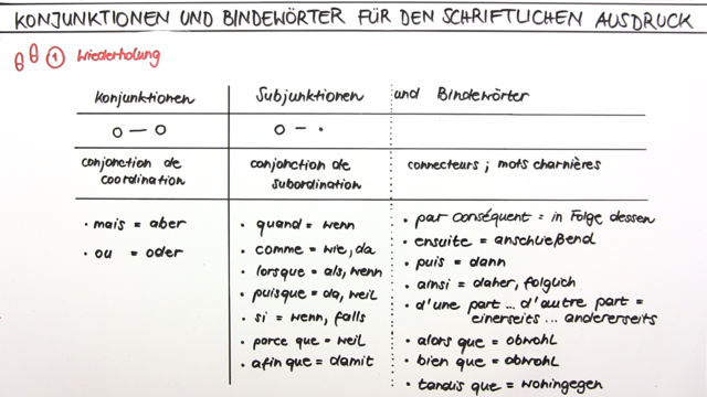 Konjunktionen und Bindewörter – conjonctions et connecteurs (Übungsvideo)