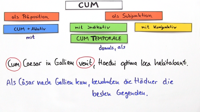 cum als Subjunktion