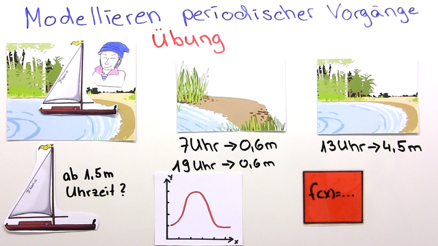 Periodische Vorgänge modellieren – Übung