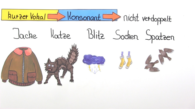 Lustige Sätze Mit Tz Und Ck Wörter mit k oder ck und z oder tz + Übungen