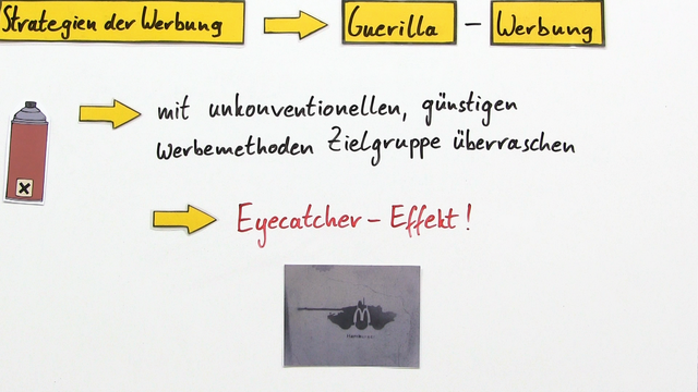 Werbung – Strategien