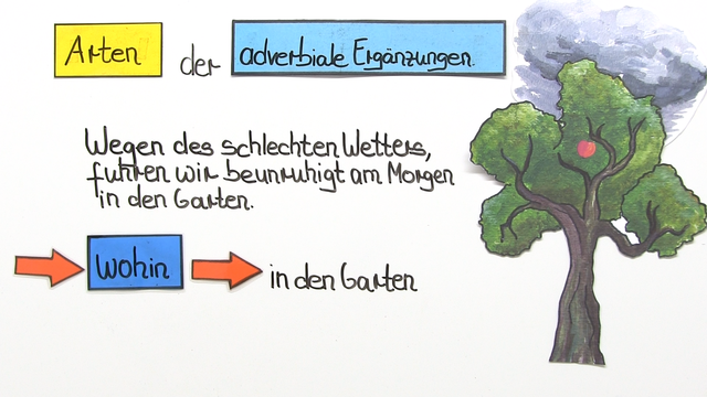 Adverbiale Ergänzungen – Überblick