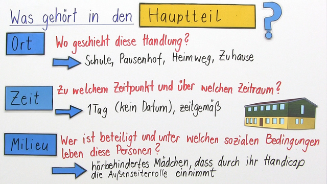 Geschichten Schreiben Grundschule Einleitung Hauptteil Schluss Schluss Schreiben Grundschule