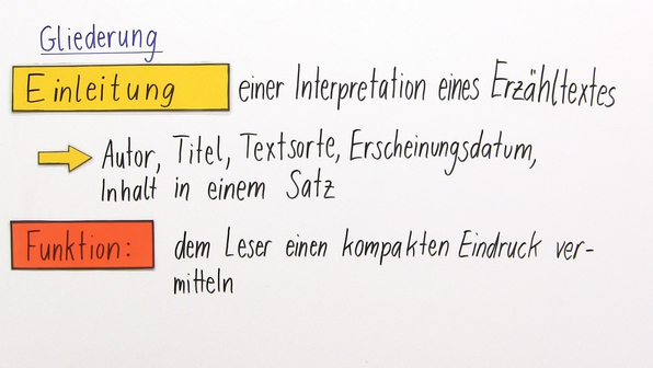 Was Ist Ein Epischer Text Analyse und Interpretation epischer Texte online lernen