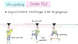 18000 testpaket simple past %28vorschaubild%29