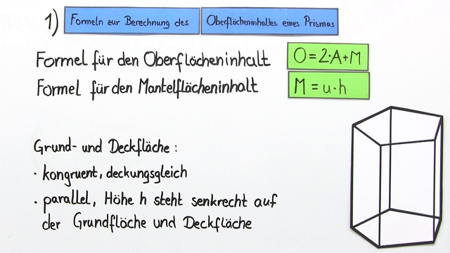 Oberflächeninhalt eines Prismas berechnen – Beispiele