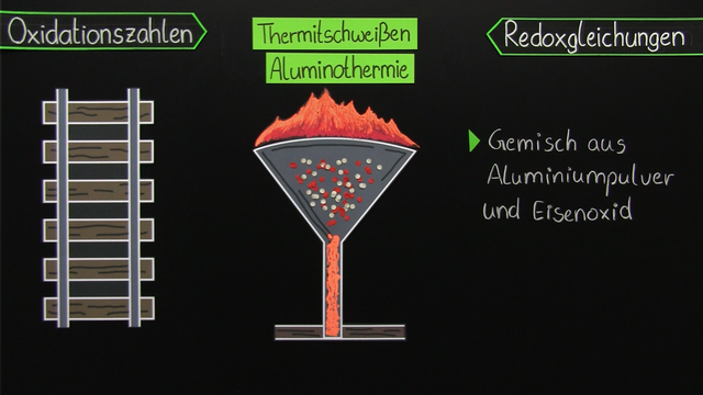 Redoxreaktionen – Grundlagen