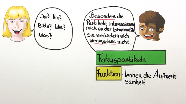 Partikeln – Überblick