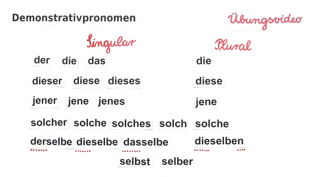 Demonstrativpronomen einfach erklärt Übungen