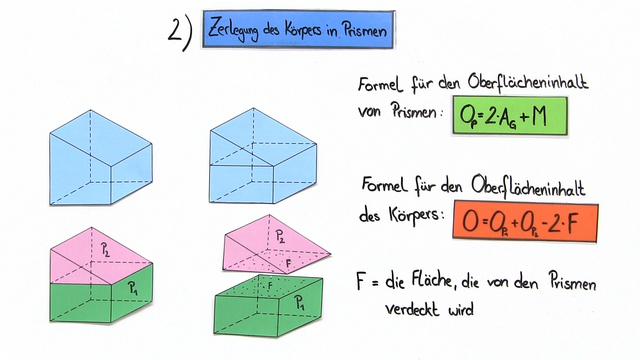 Oberfläche Und Volumen Von Prismen Volumen von Prismen berechnen – Erklärung & Übungen