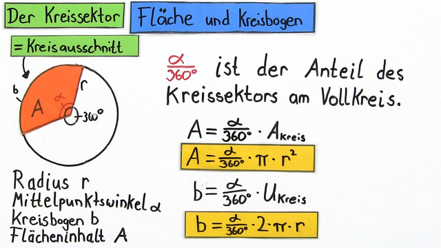 Kreisausschnitt – Überblick