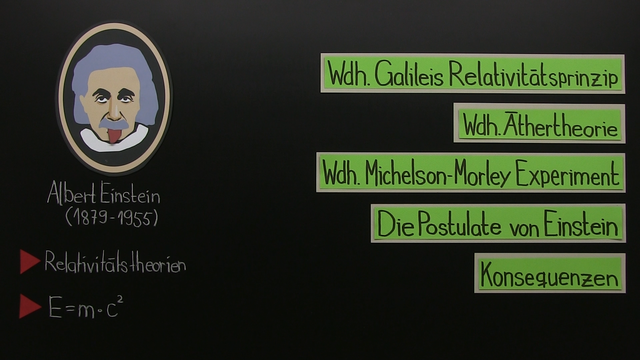 Einsteins Postulate