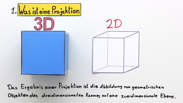 Projektion – Einführung