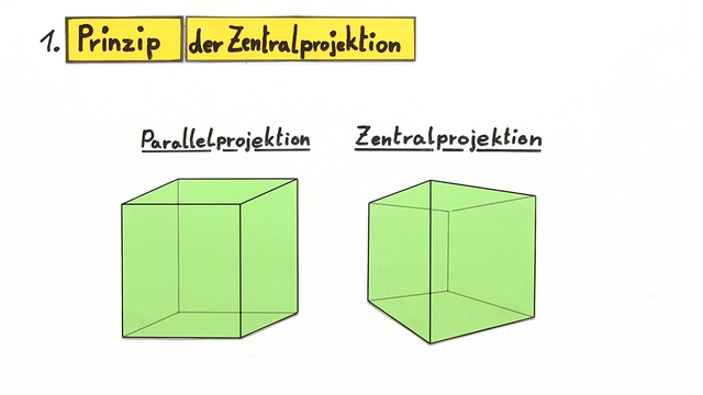 Zentralprojektion
